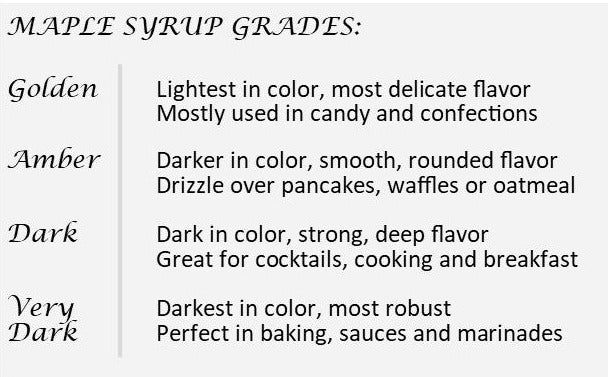 Maple Syrup Grade Descriptions