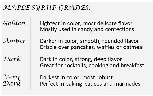 Maple syrup grade descriptions